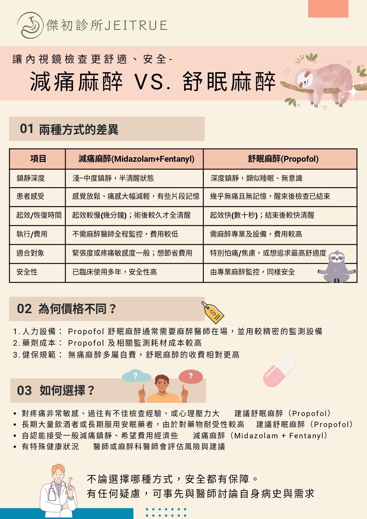 減痛與舒眠麻醉比較圖