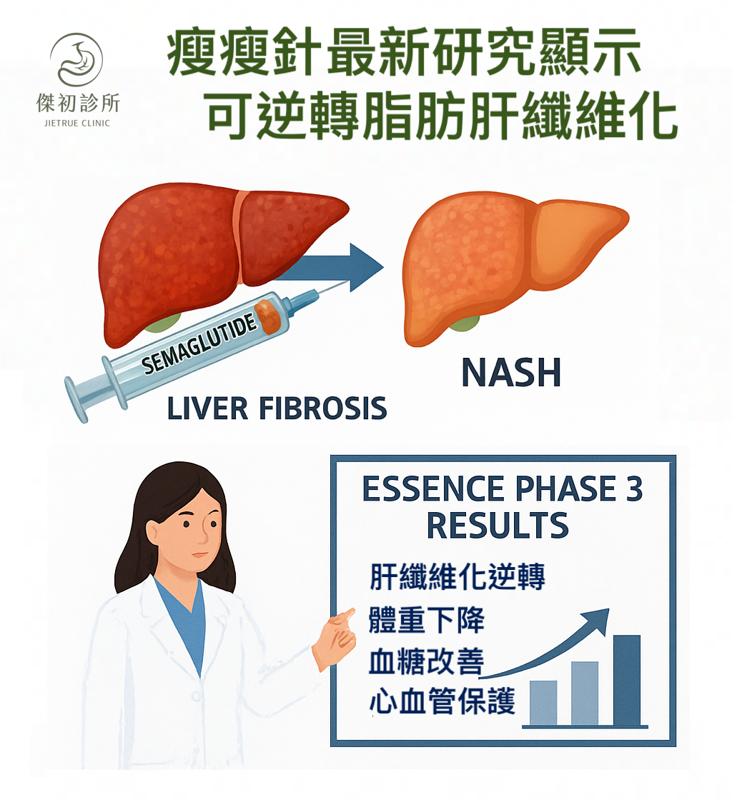 Semaglutide 瘦瘦針 減重 瘦瘦筆